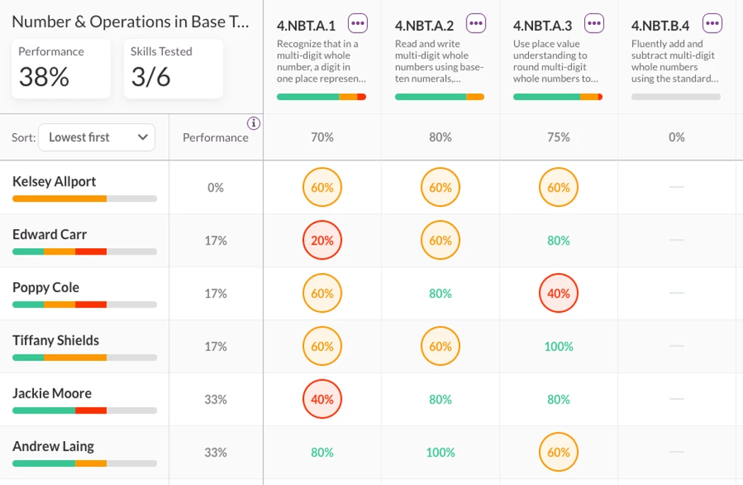 QuizalizeClass Mastery Dashboard
